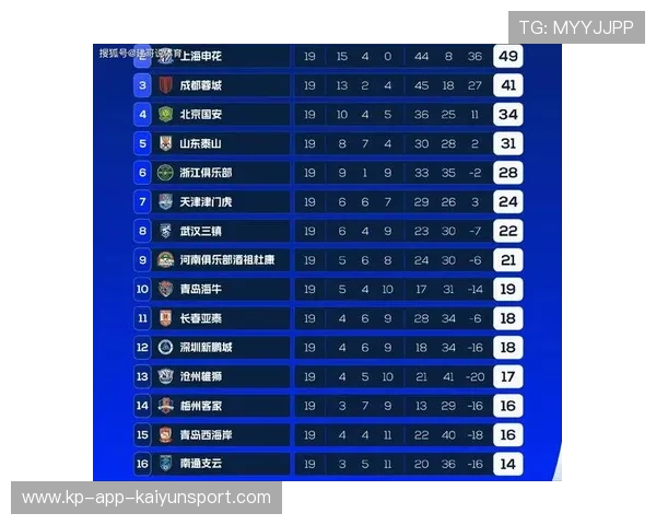 中超积分榜焦点战数据更新，中超积分战报